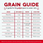 Rice & Other Grains Ratio Guide